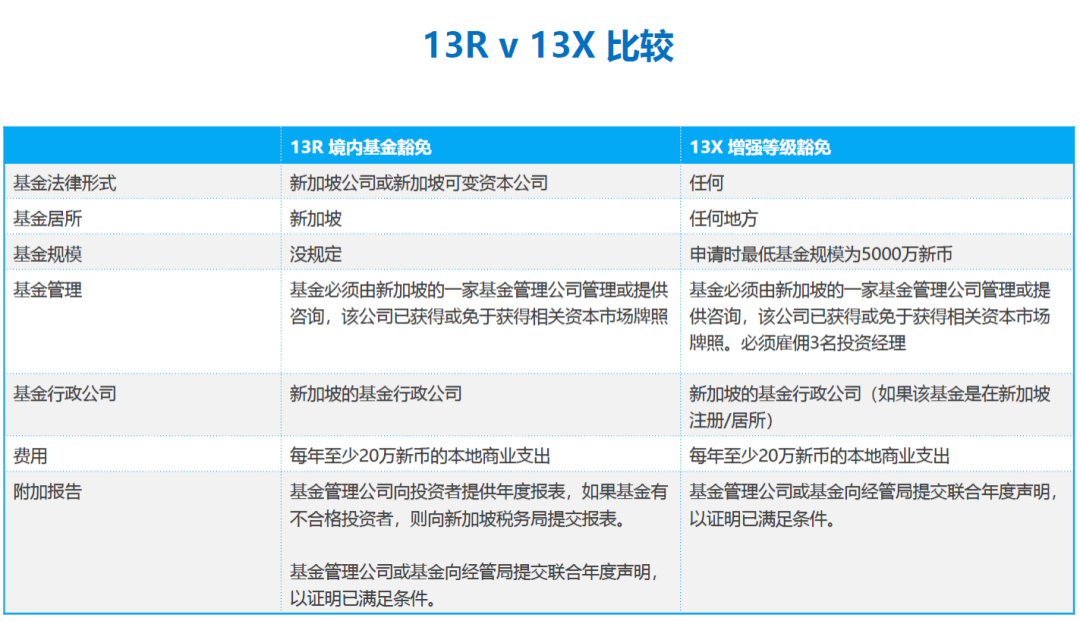 新加坡移民途径一：家族理财办公室（三）