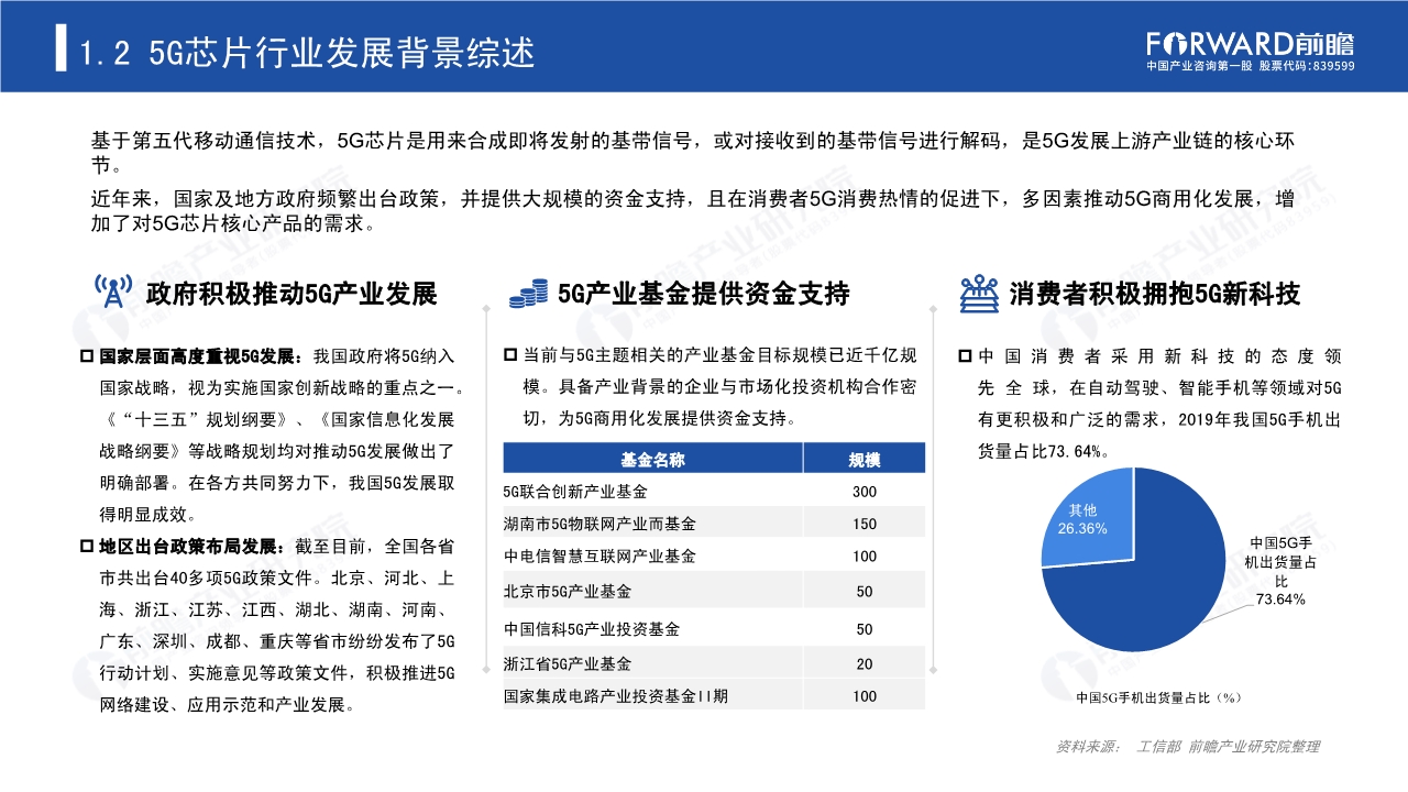 2020年5G芯片行业研究报告