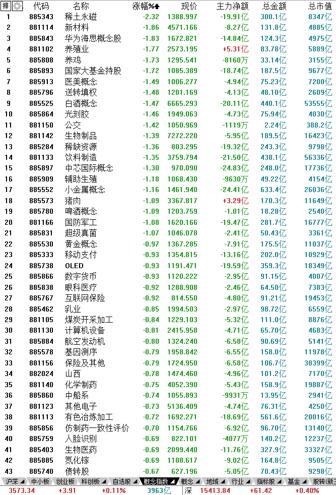 Joined inside the stock market on January 28