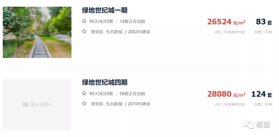 今天，被三四线的房价吓到了