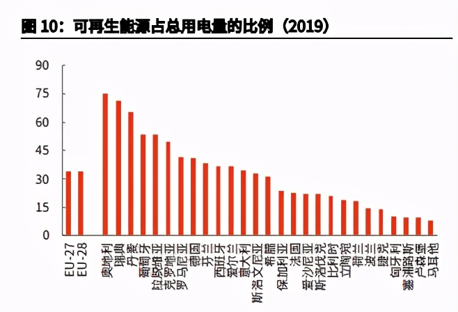 欧盟碳中和之路专题研究：能源、工业转型的过程与博弈