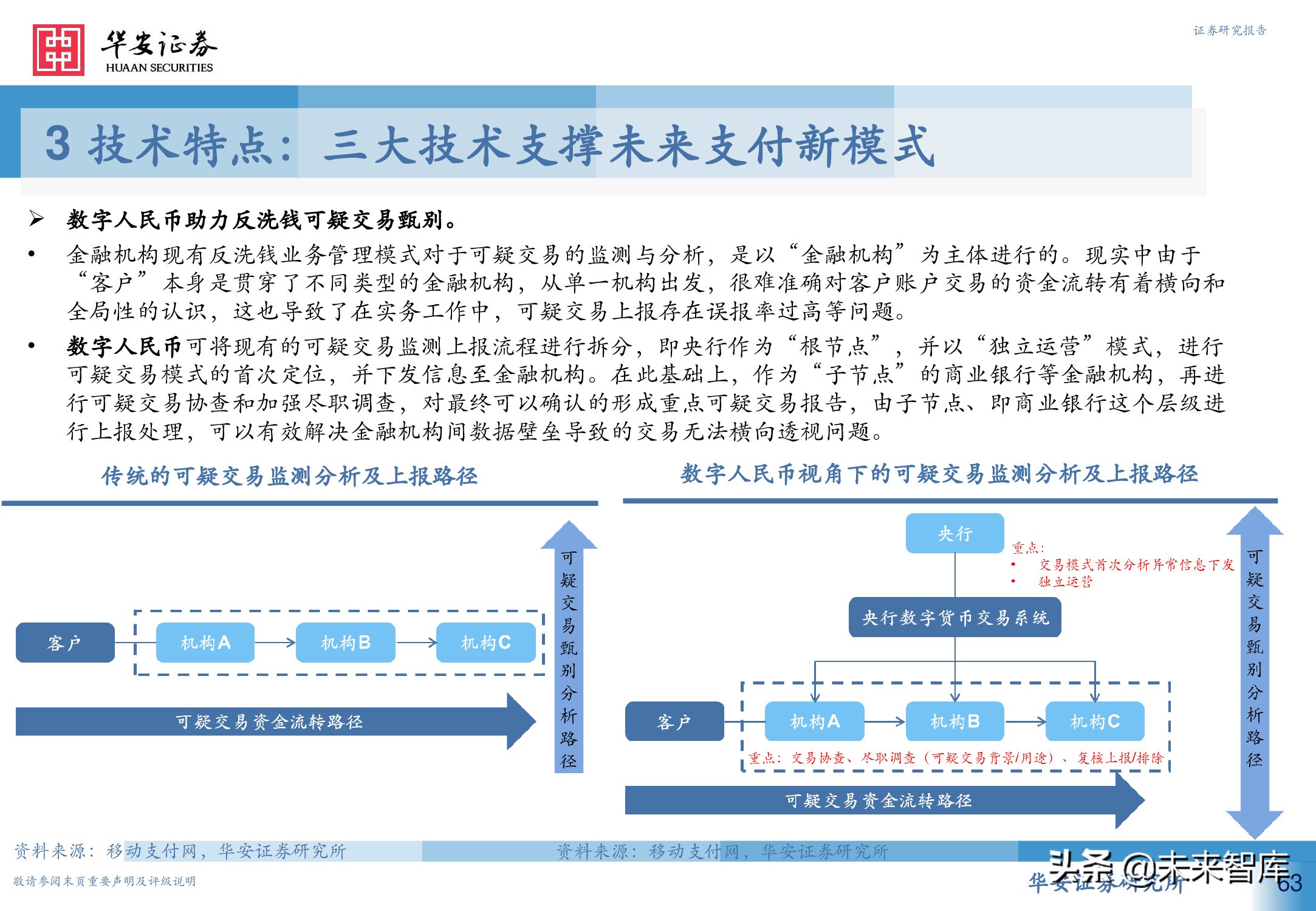 数字人民币行业深度研究报告：引领未来支付新趋势