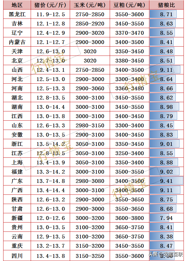 猪市大跳水，养殖户叫苦不堪，今年养猪还有戏吗？2个好消息