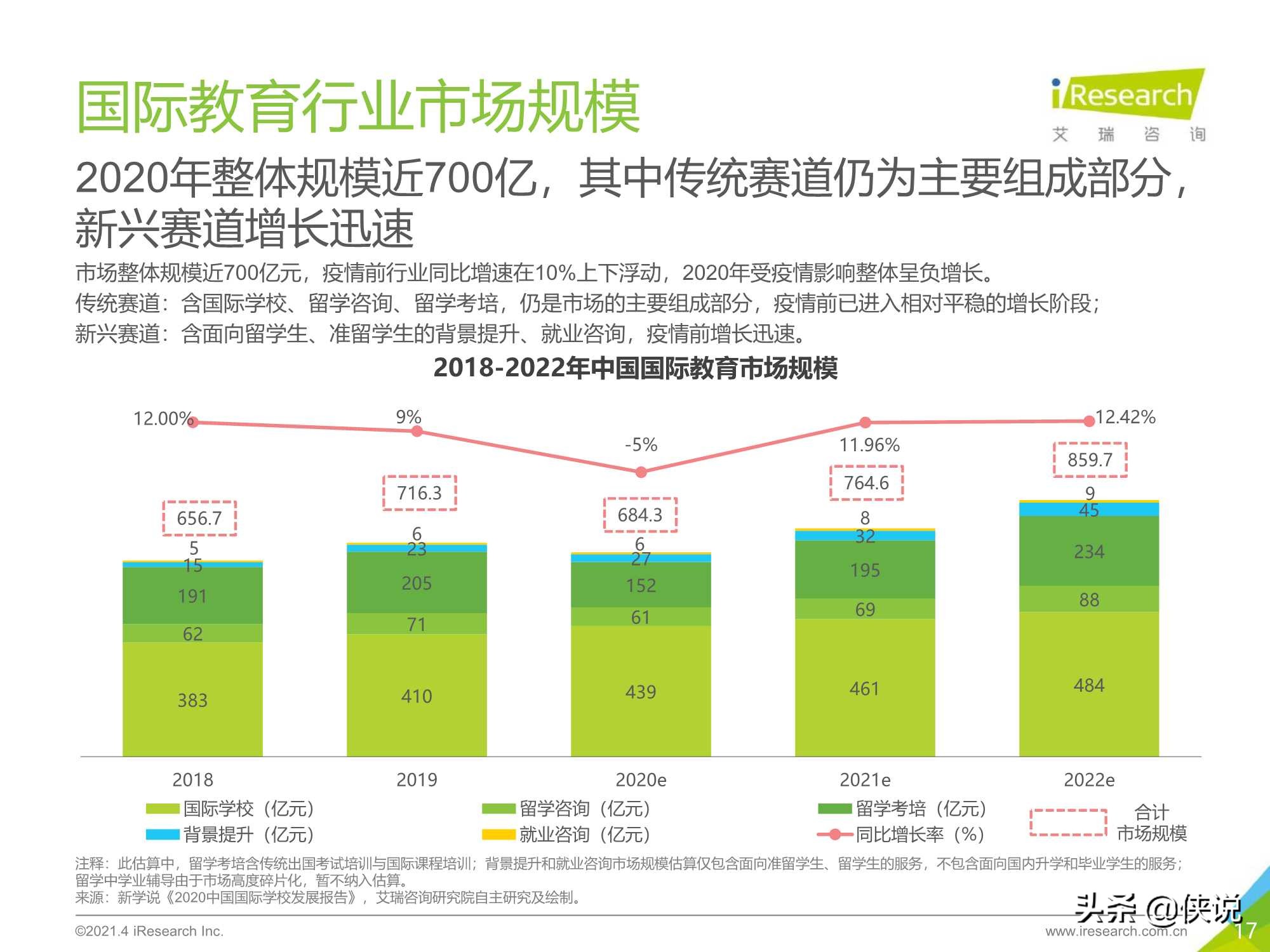 2021年中国教育培训行业发展趋势报告（艾瑞）