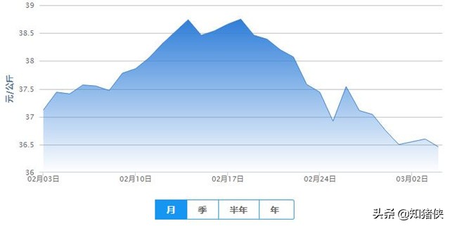 现在养100头猪需要投资多少钱？利润有多少？一般人玩不起