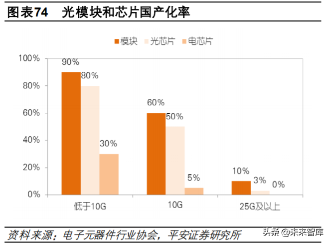 互联网数据中心产业链深度研究与投资策略：乘风破浪之道