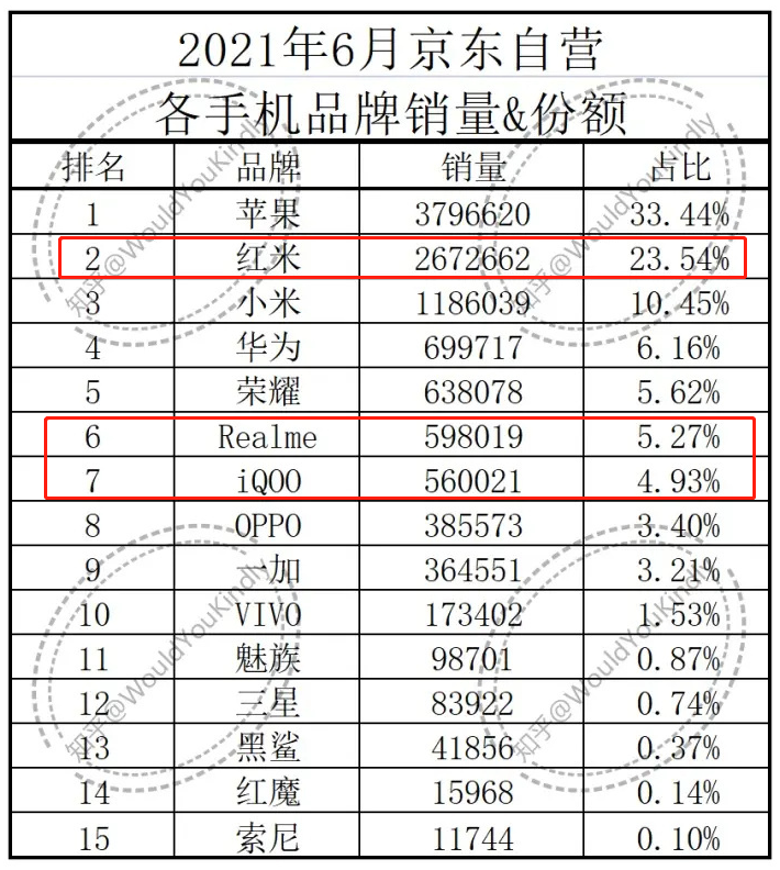 小米的 7 年老对手，要杀回来了