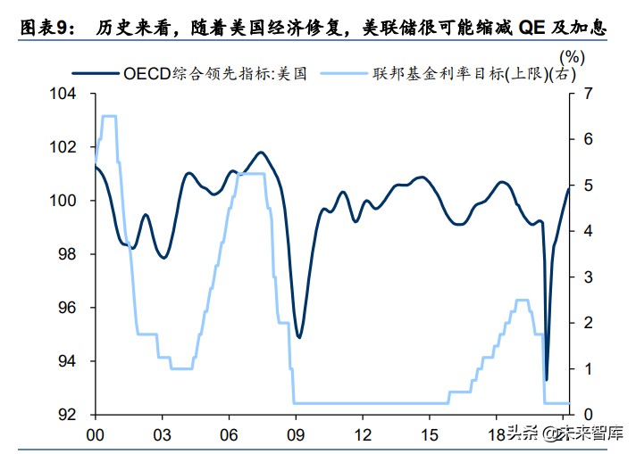 中期投資策略：從“躺平”到“做輪動”