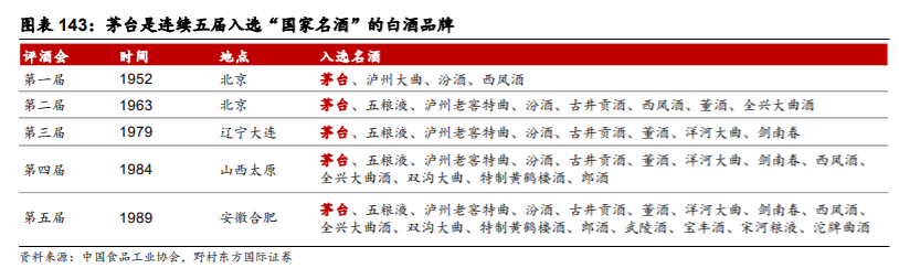 贵州茅台深度解析：一枝独秀的超高端白酒品牌