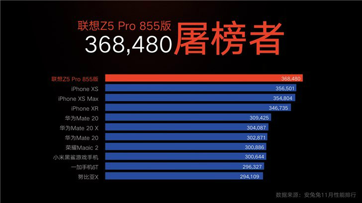 想到公布骁龙855手机上，也是先发12GB运行内存，2698元起