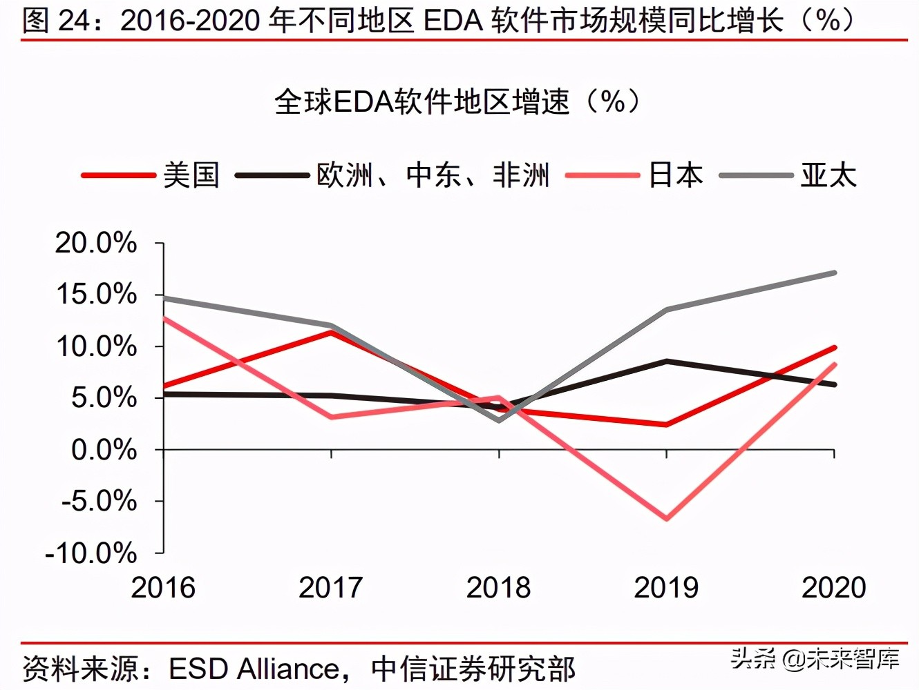 半导体产业链EDA行业研究：群雄逐鹿，剑指三百亿元市场机遇