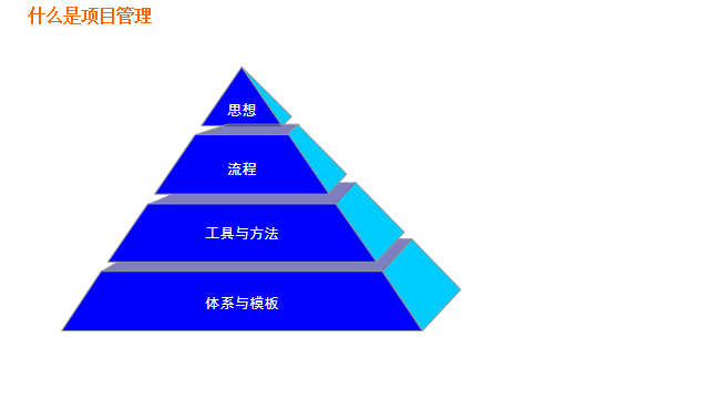 什么是项目管理