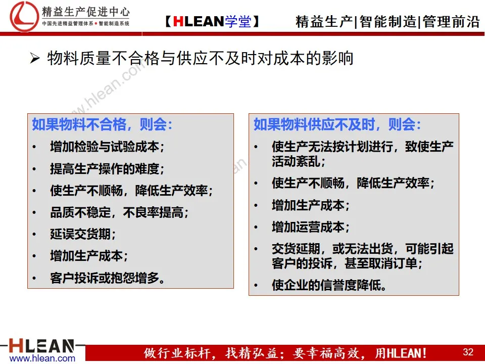 「精益学堂」制造业的成本控制