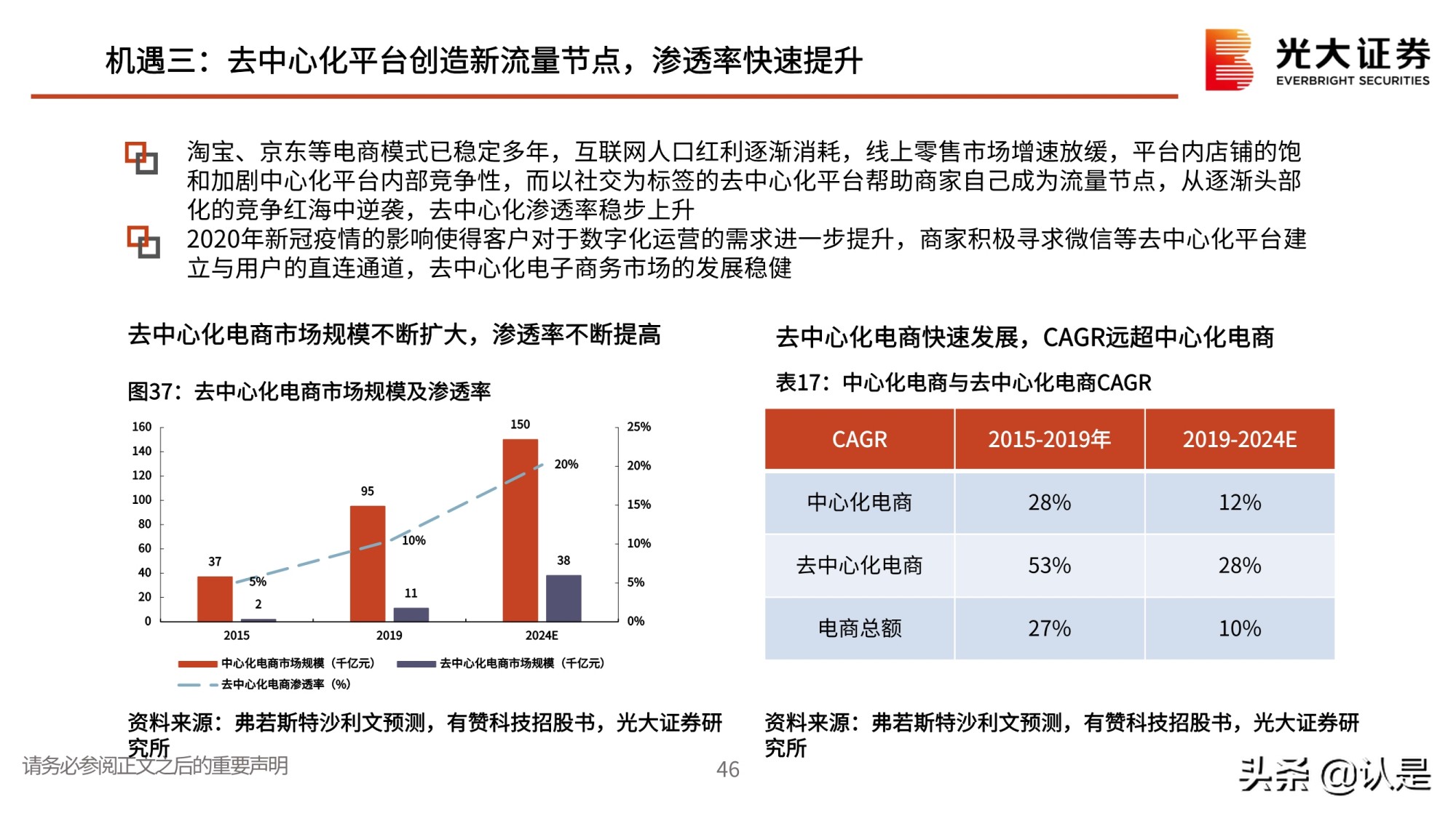 私域流量行业深度报告：私域流量何以火爆？