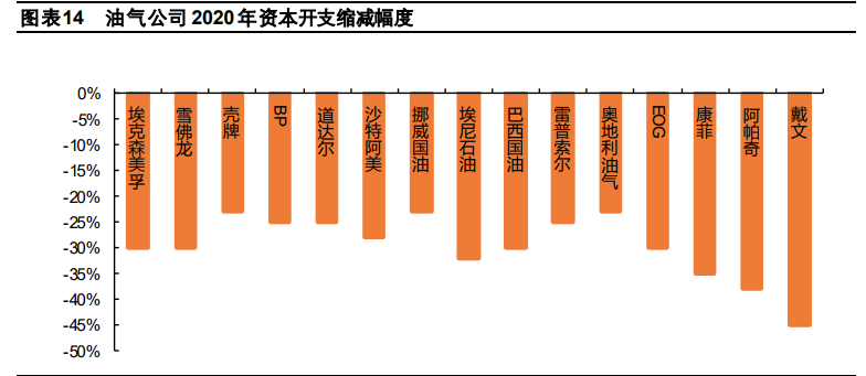 化工行业2021年度策略报告：行业复苏，精选龙头