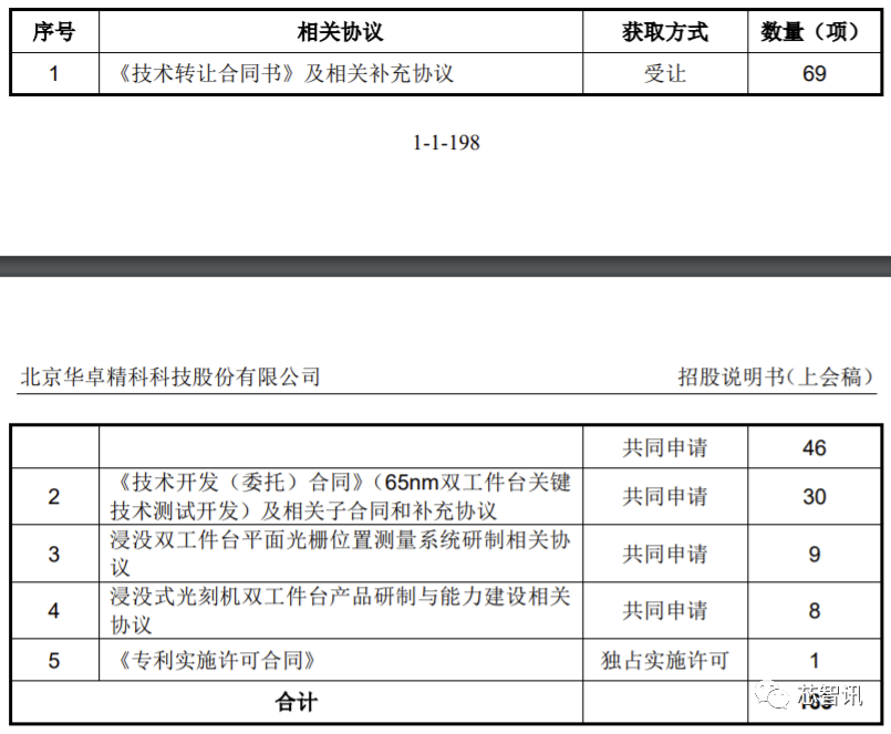 光刻机第一股？华卓精科顺利过会背后：消失的“光刻机双工件台”