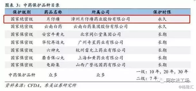 &ldquo;药中茅台&rdquo;片仔癀成市值最高中药股 年初至今股价上涨超240%