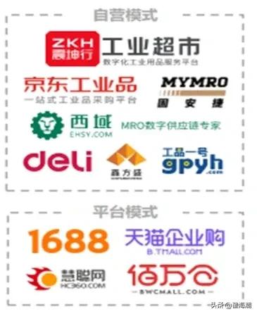 从工业品营销痛点看B2B营销数字化的方向