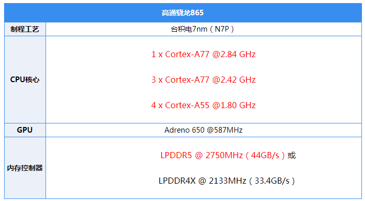 NEX 3S评测：99.6%超高屏占比，这5G旗舰惊到我了