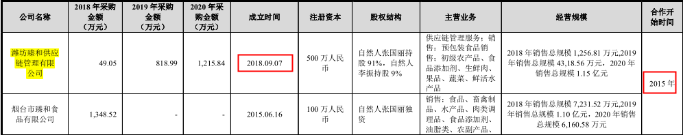 “当红炸子鸡”春雪食品供应商“变脸”，并上演“时空穿越”