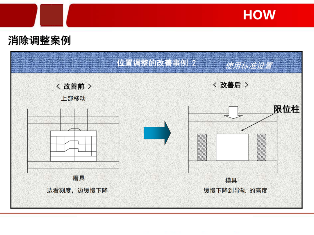 「標桿學習」看看如何有效快速換產(SMED)
