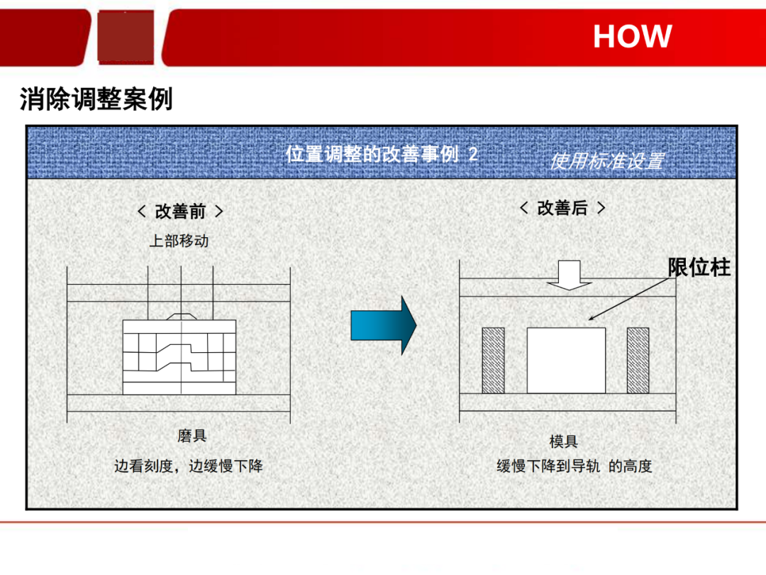 「标杆学习」看看如何有效快速换产(SMED)