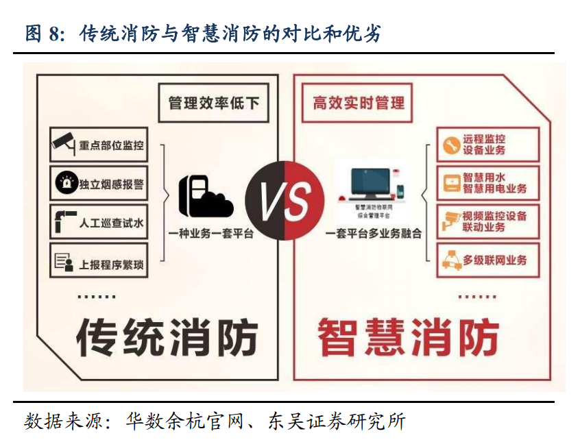 公用事业2021年度策略：智慧消防、智慧电网、智慧水务