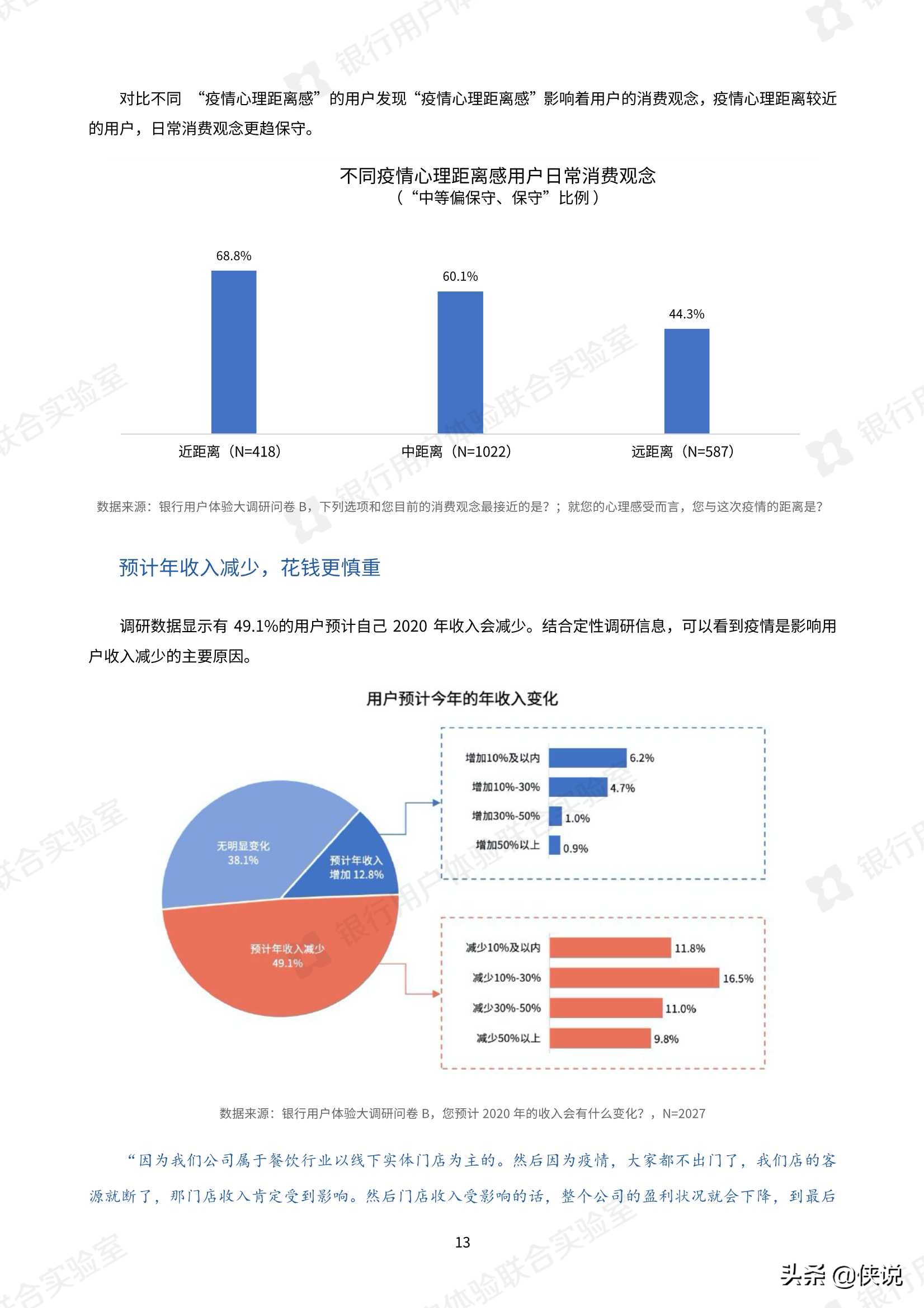 微众银行：2020银行业用户体验大调研报告