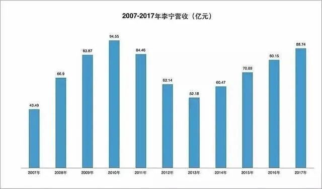 Announce of Li Ning's official resembles battle: After Xinjiang cotton meets with boycott 24 hours, li Ning whether take get the better of finally bureau