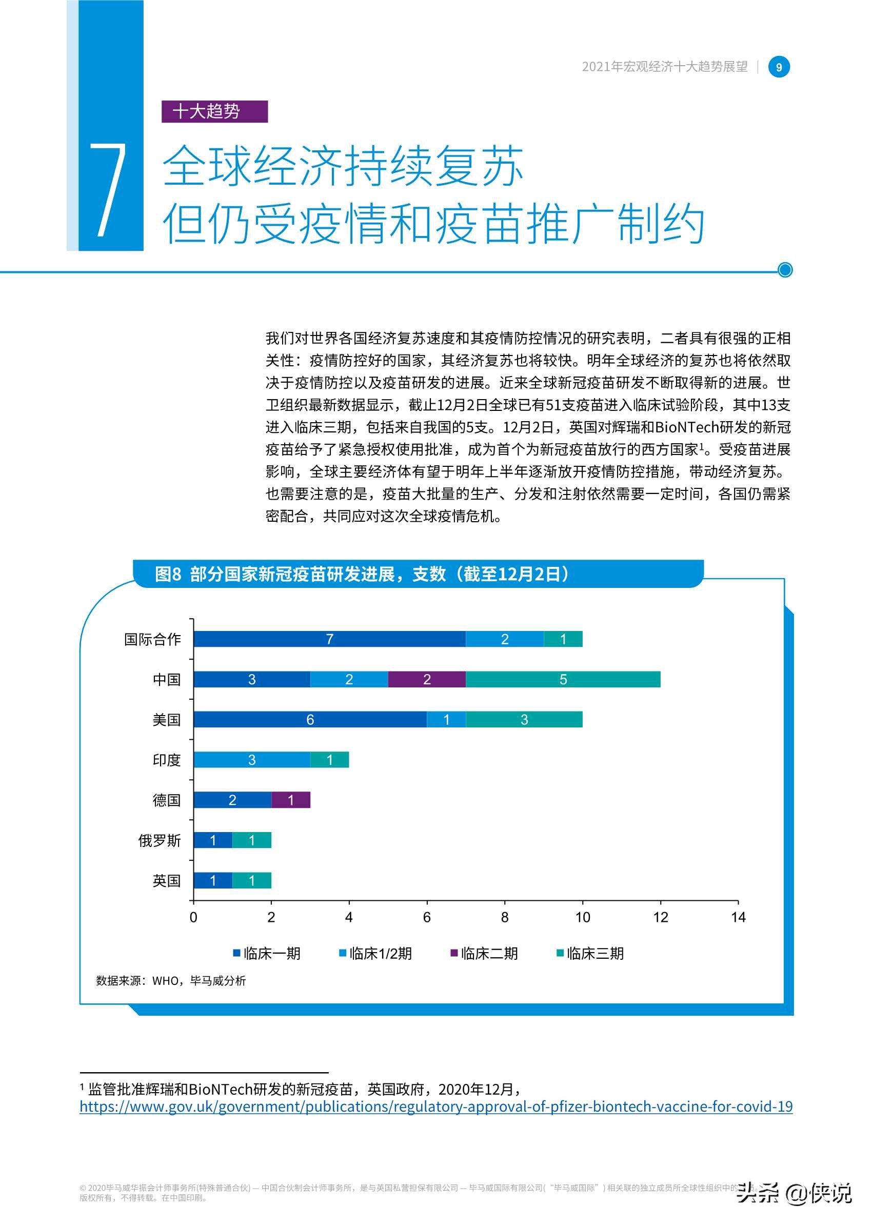 毕马威：2021年宏观经济十大趋势展望