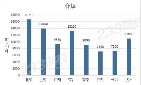 证券人员的薪资待遇如何，一般工资多少？