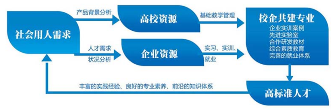鞍山師范學(xué)院-中軟國際教育科技集團(tuán)戰(zhàn)略合作簽約儀式隆重舉行