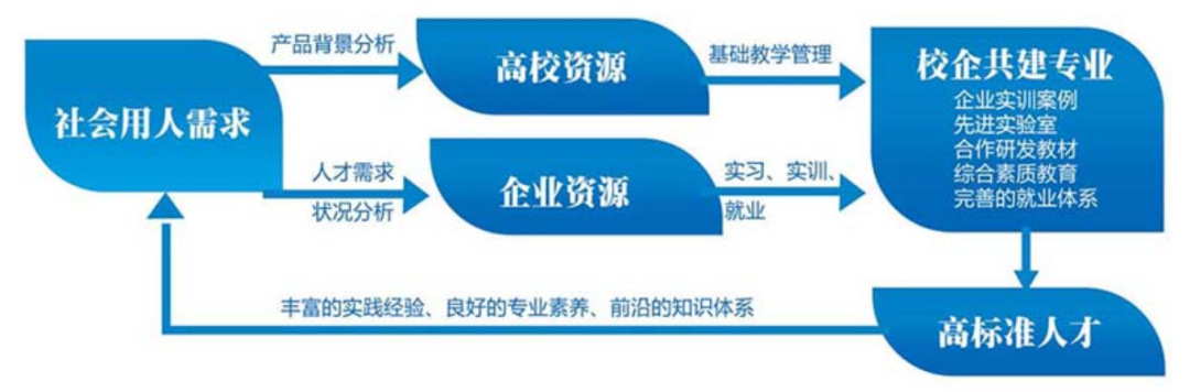 鞍山师范学院-中软国际教育科技集团战略合作签约仪式隆重举行