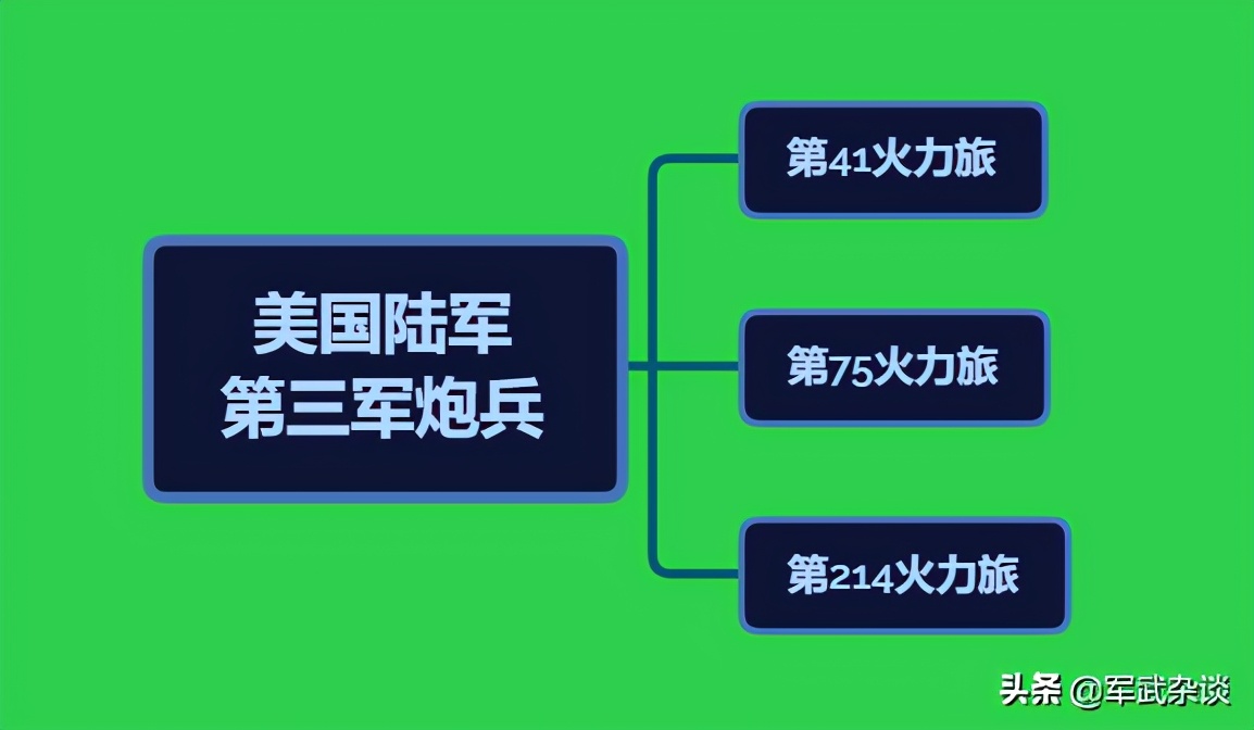 中国陆军：打得过我29个重型合成旅？中美旅级作战单位谁更强？