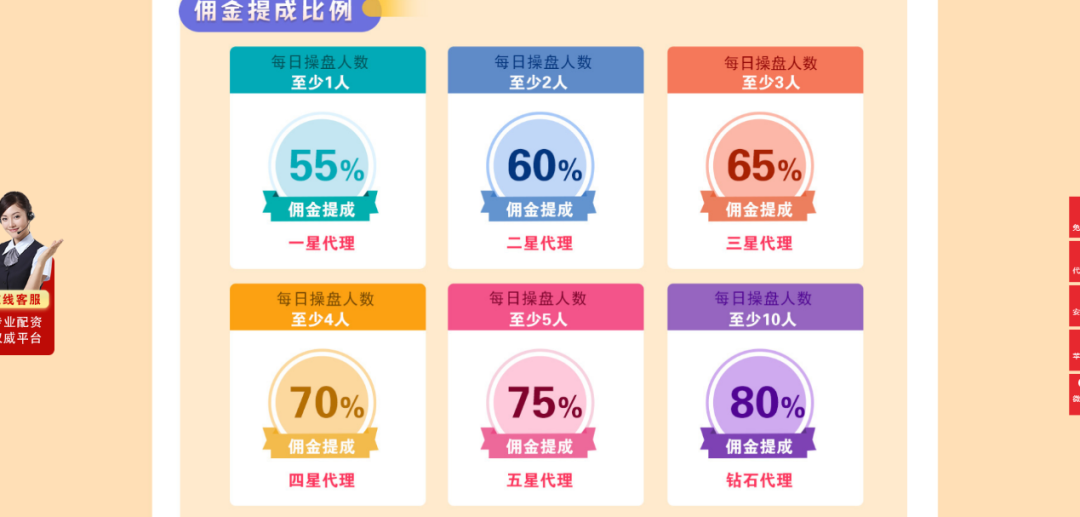 被证监会点名后仍正常运营，场外配资平台客服