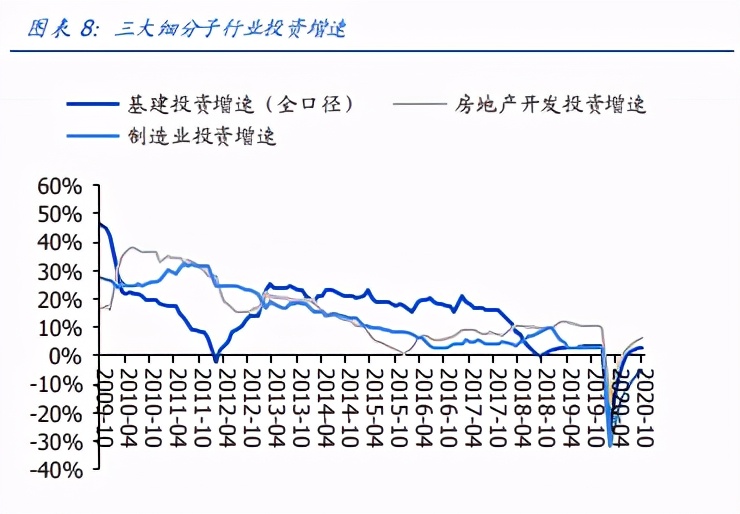 建筑装饰行业策略：思维转换，拥抱未来