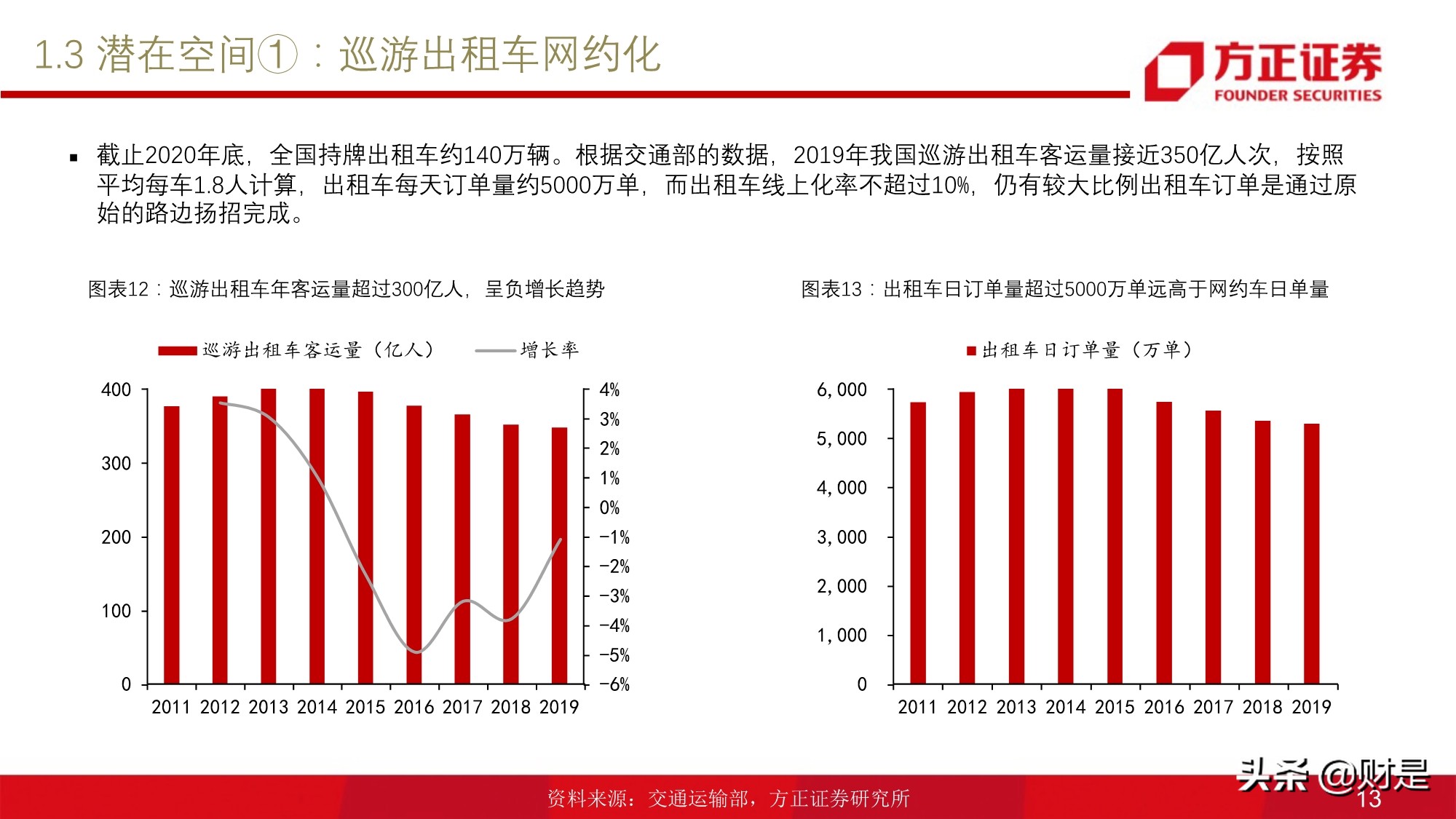 移动出行服务行业研究：网约车行业投资价值分析