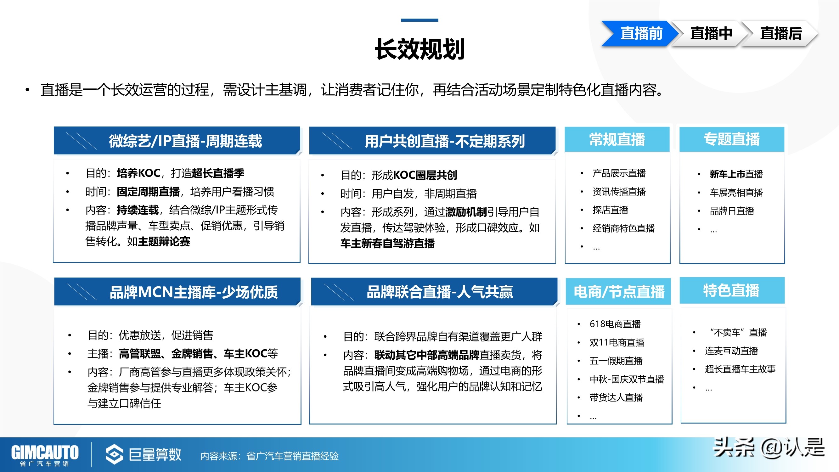 2021年汽车直播行业研究：数字时代下的秦直道