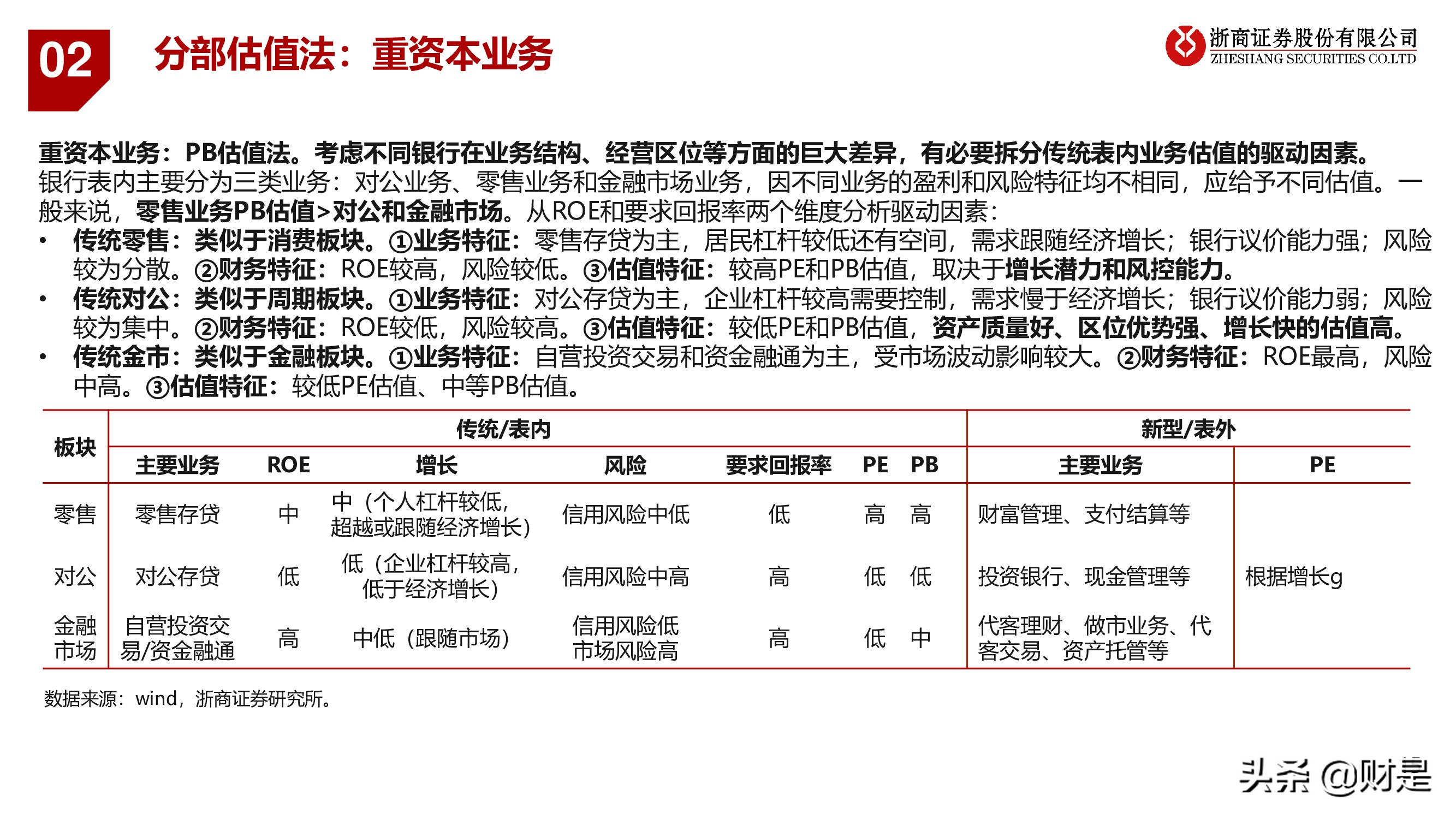 银行业深度报告：重构银行估值体系