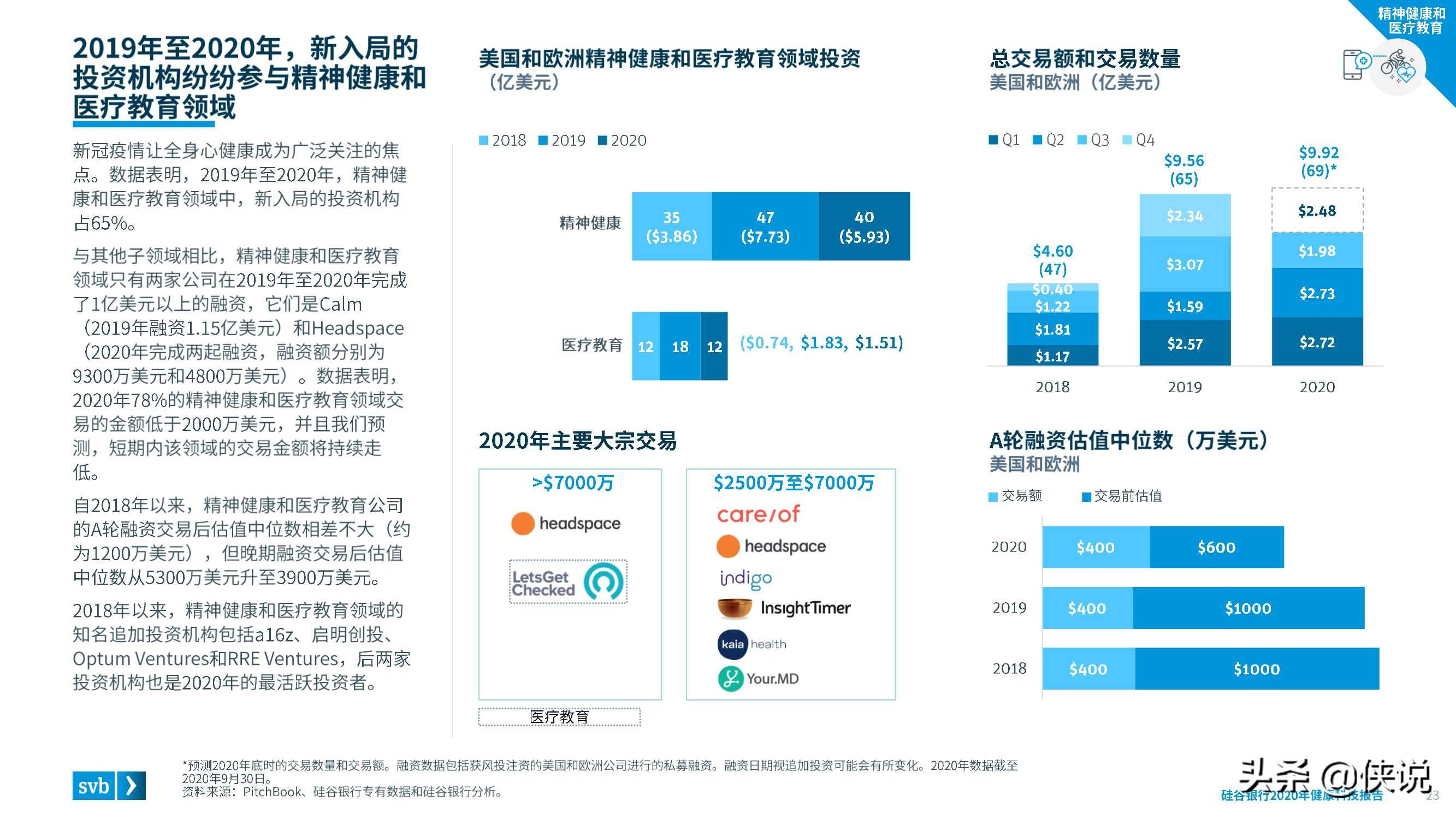 2020硅谷银行发布健康科技报告