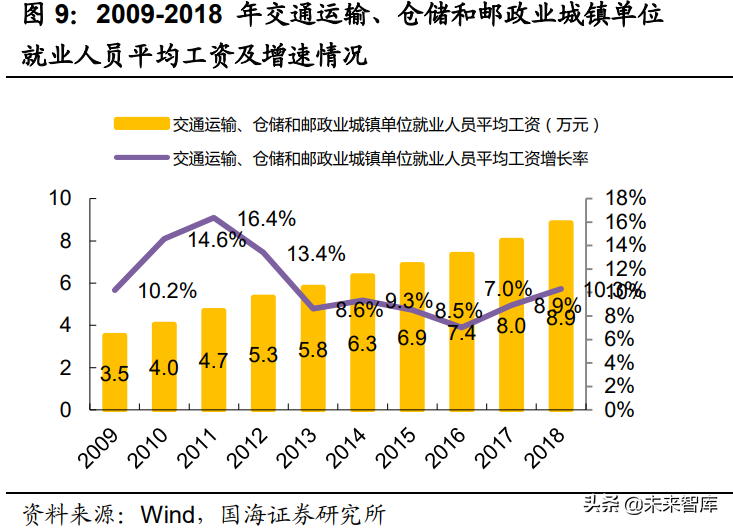智能物流装备行业研究：智能物流大势已明，星火燎原指日可待