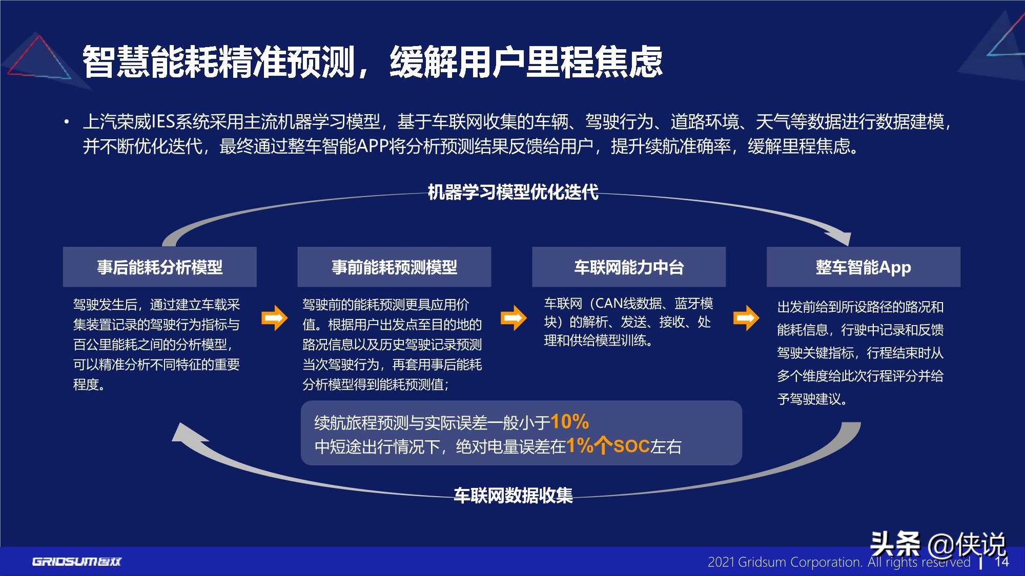 国双：汽车行业数字化转型报告(2021)