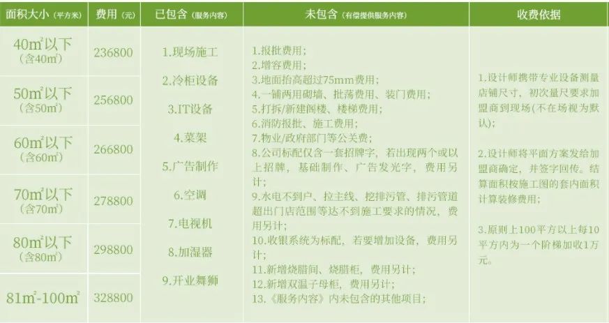 即將赴港上市的錢大媽，能否搶占疫后社區(qū)生鮮高地？