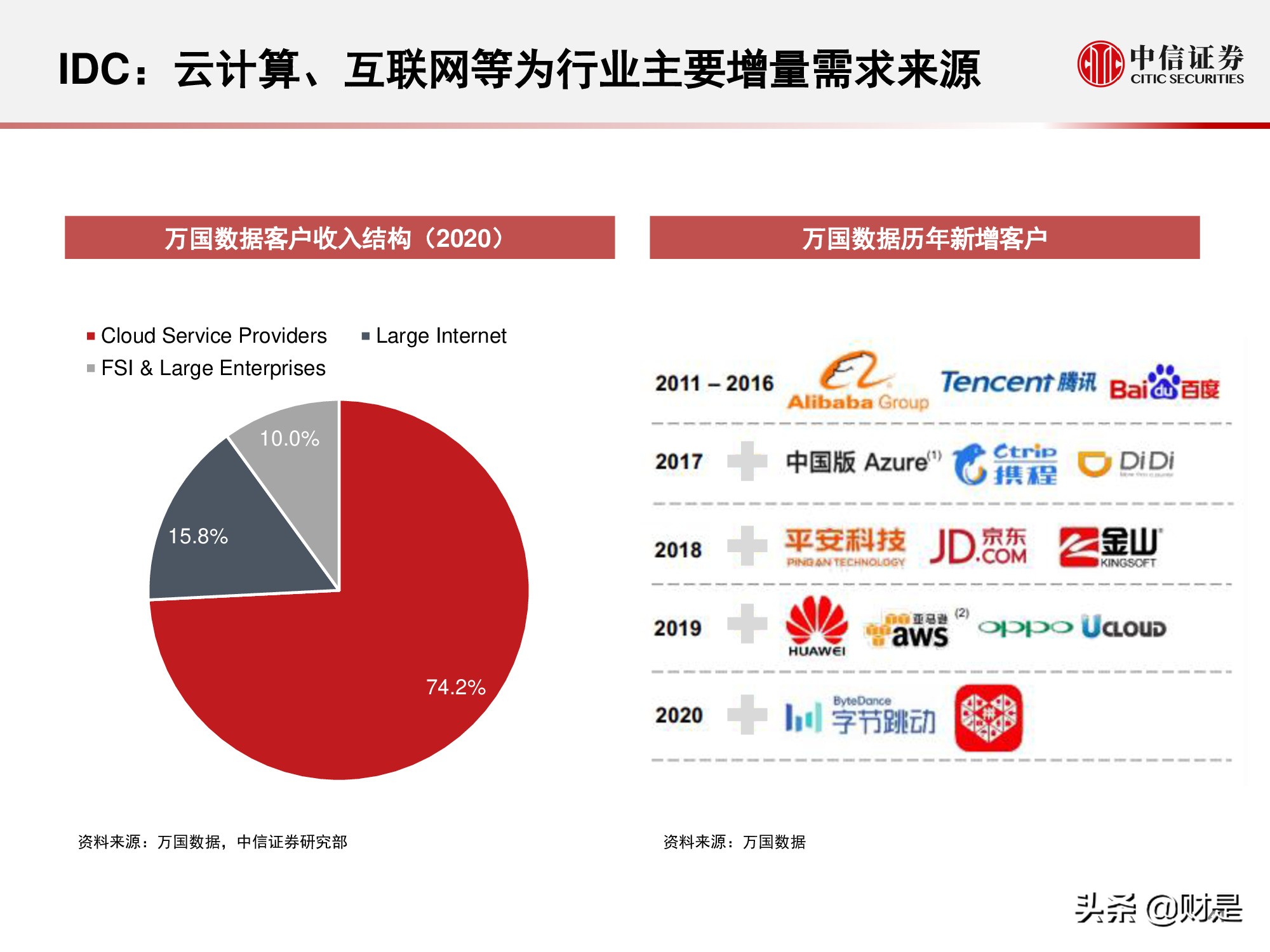 国内云基础设施（IaaS+PaaS）市场研究：关注下半年周期性机会