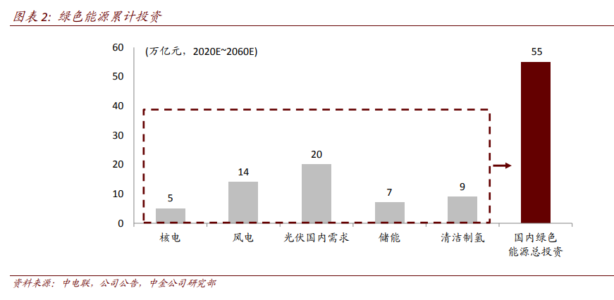 环保专题报告：碳中和，离我们还有多远