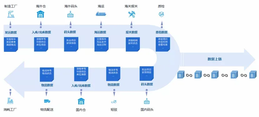展商企业介绍：产链数字科技有限公司