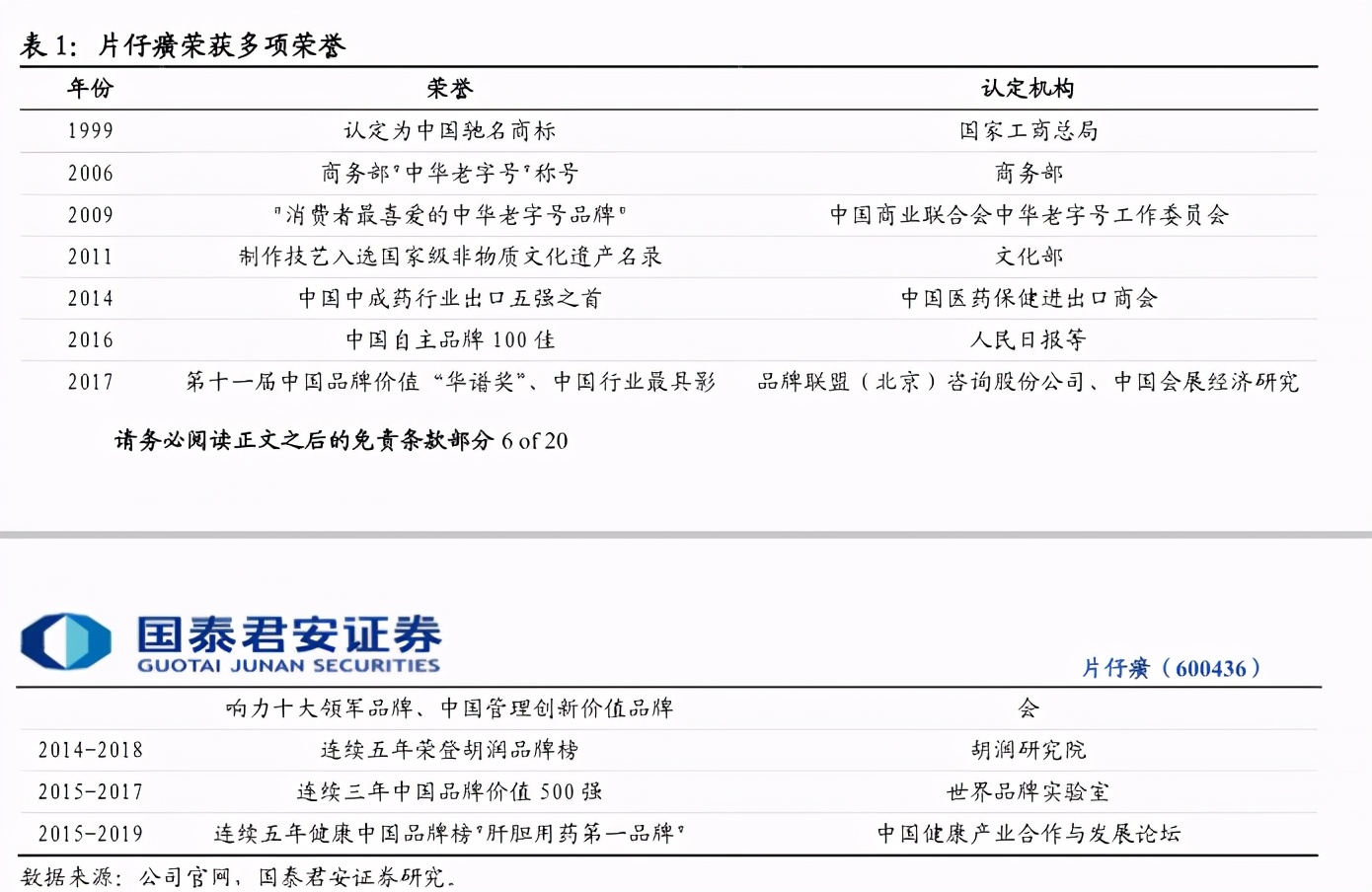 片仔癀——中药界的茅台