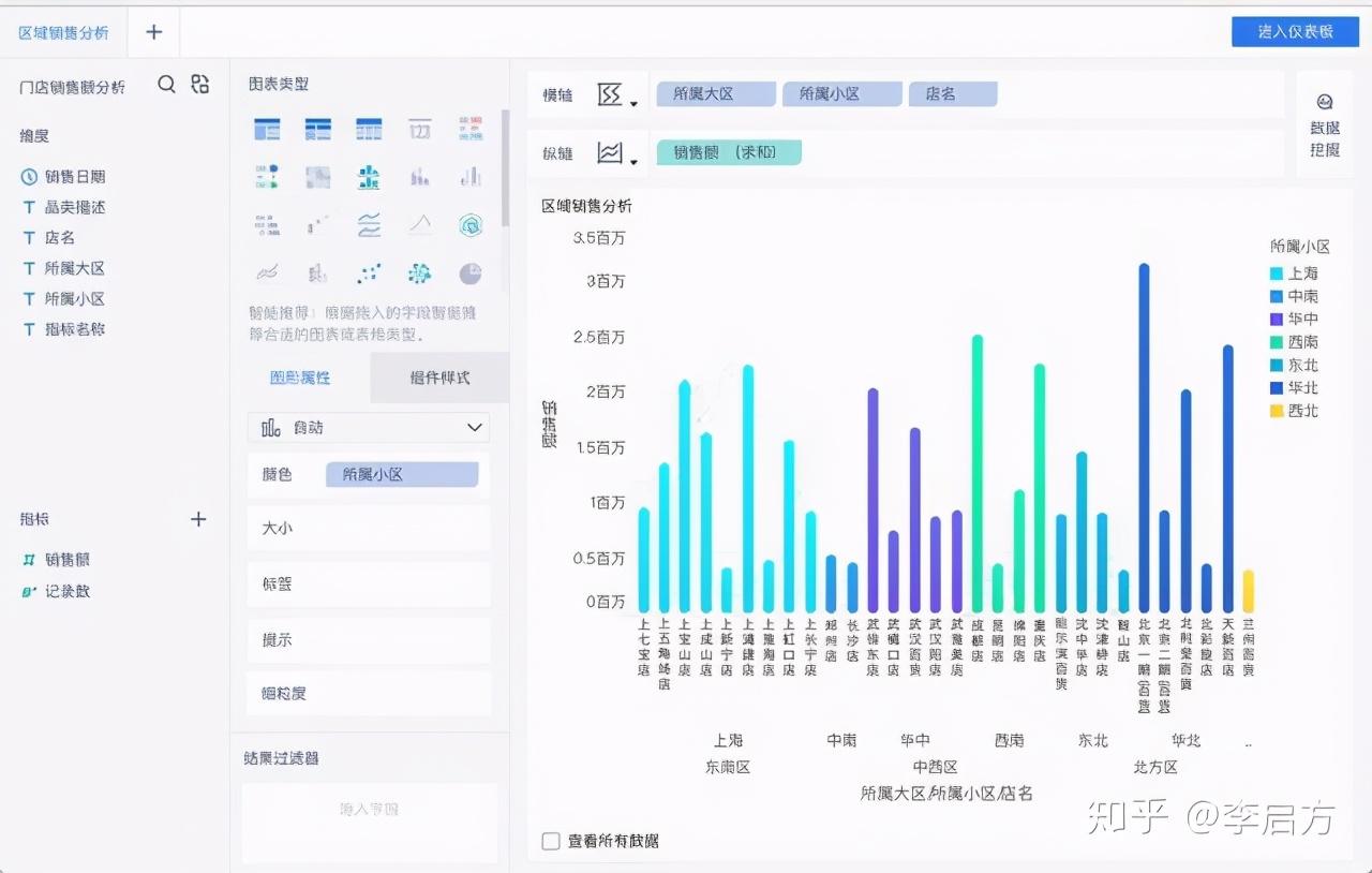大厂年薪100万的可视化工程师，水平到底有多牛，看完我服了