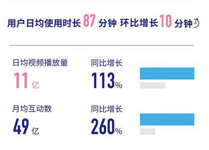 11年的B站，变与不变