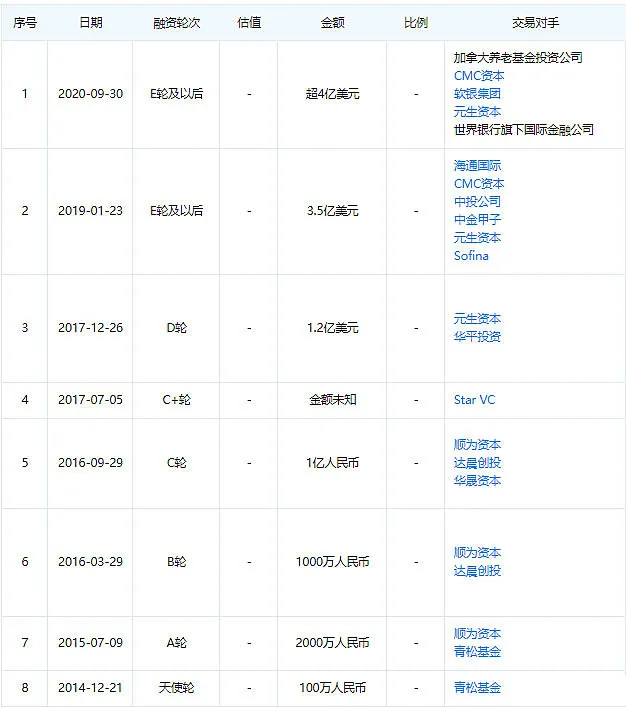 连亏2年，黄磊代言的掌门教育上市，还有一场硬仗要打